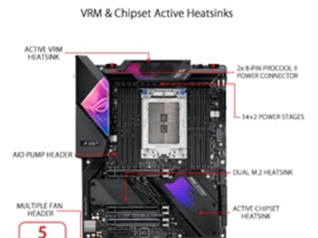 ASUS Motherboard ROG STRIX TRX40-E GAMING AMD 3rd Gen Ryzen Threadripper sTR4 ATX Retail Discount